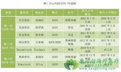 ���Ʒ�Сϸ���ͷΰ��İ���ҩ����Щ��