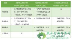 ǰ���ٰ�����ҩ���������Ͷ���³�����ǿ��ۼ���ҩ������