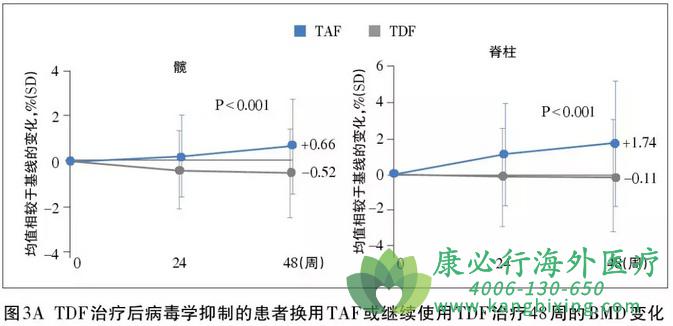 TAF