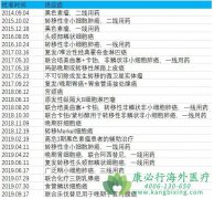 Kҩ�����ַ��������������ӹ���Ĥ�����FDA��׼