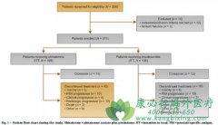 ǰ���ٰ���ҩ�������������³������Ч���Ƚϣ�