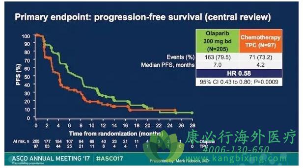 奥拉帕尼 奥拉帕尼