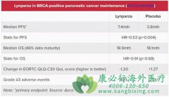 �������ᱻFDA�Ƽ��������ٰ�һ��ά���Ʒ�