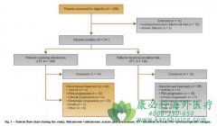 ����ҩ�ﰢ������(abiraterone)�Ͷ���³���Ա�
