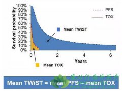 ��������(Niraparib)�����ӳ��ѳ������������� 