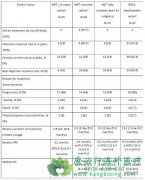 AcSe�о���������(Crizotinib)��c-MET��ROS1�ΰ�����Ч