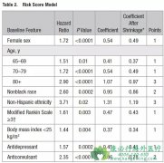 �ȵ���������������ͪ�ܹ�����24%�����к��ļ��������գ�