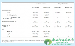 �����������ƶԿ���������ҩ��ALK���Է�Сϸ���ΰ�����Ч��̽���Է���