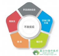 ��������(anlotinib)����������Ӧ����δ�����