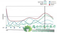 ��ϣ����ͼ��������ֻ����Ʒΰ�Ч����ô����