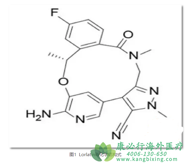 /(LORLATINIB)