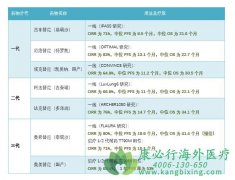 �ΰ�EGFRͻ�����ҩ������ЩӦ����ô���ƣ�