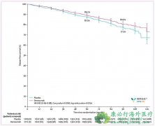 ��ŵ������Ϊ���������ٰ����ߴ����������ĸ���