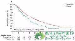 ������/������(Regorafenib)һ�����Ը�12����ϸ���е�