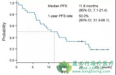 �ͼ�����������/��̩��(Gilotrif)�����˲�����Ӧ��δӰ����Ч