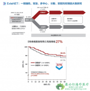 ��������/��������(neratinib)˵������