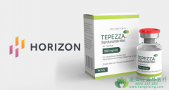 TEPEZZA可以显著改善甲状腺眼病患者眼球突