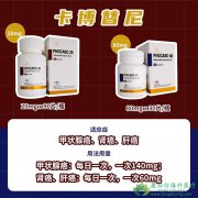 /(Cabozantinib)ڶʵ