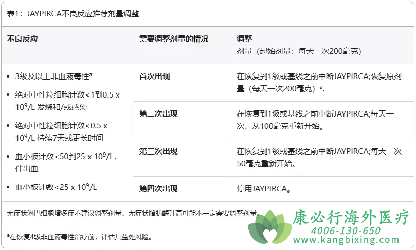 匹妥布替尼/吡托布鲁替尼(Jaypirca/pirtobrutinib).png 匹妥布替尼/吡托布鲁替尼(Jaypirca/pirtobrutinib).png