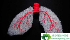 �ΰ����������Ƹ����׷ΰ�������ʲô֢״��