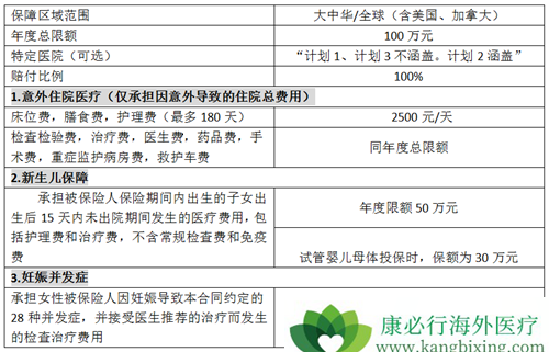 靶向药物发福利啦,是关于孕妈妈和小宝宝的
