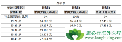 靶向药物发福利啦,是关于孕妈妈和小宝宝的
