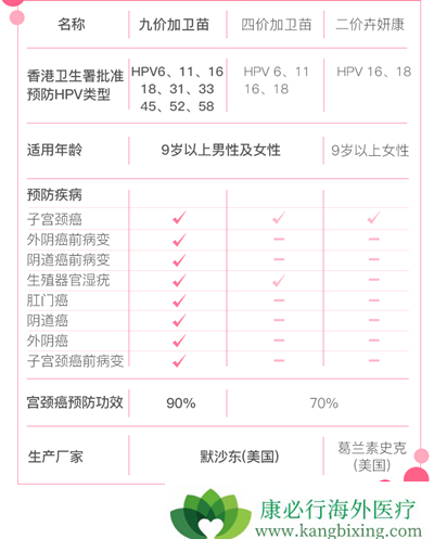 ܡ򵥴ֱһ˽HPV