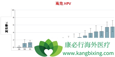 жǷȾHPV