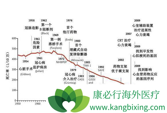 心脏支架手术的“猫腻”