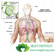 �ܰͰ�������֢״�ھֲ�����Щ����