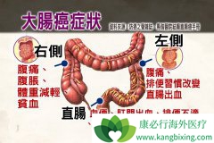 ���ڴ󳦰�֢״���������״�ʧ����ʱ��