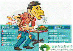 �����������ٰ�֢״Ӧ�ü�ʱ��ҽ