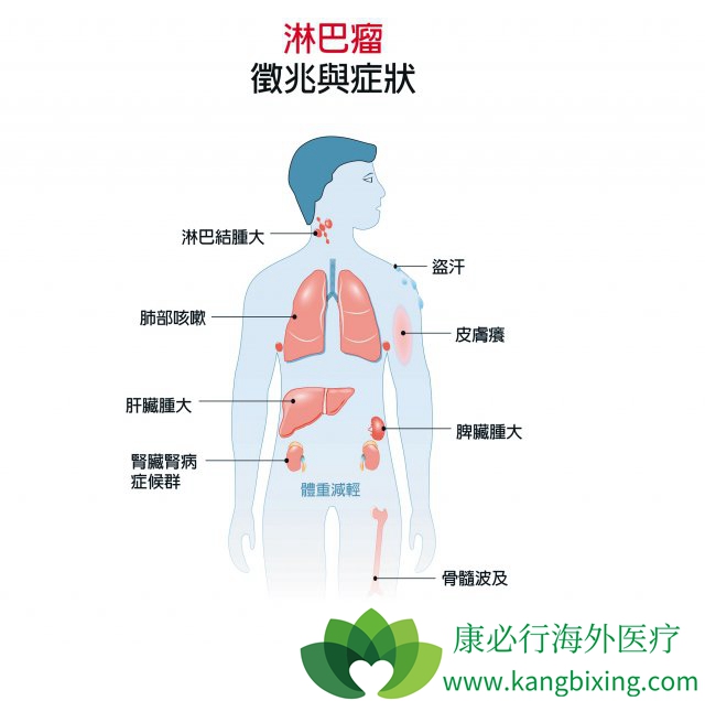 ��֢���κ���