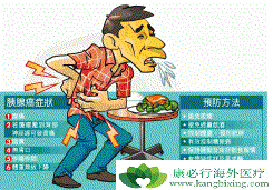 �������ٰ����߻������ʳ�����ٰ�֢״