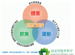 ����֮����һЩ��֢���Ŵ���