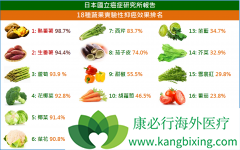 ��֢���˳�ʲô�Լ�������ȽϺ�