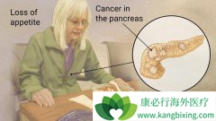 �������������ٰ�֢״����Щ��