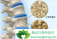 ����Щ��鷽�����Լ����ΰ���ת��