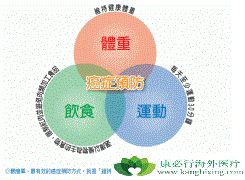 ƣ��Ҳ���ڳ����İ�֢��֢״