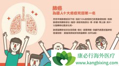 �ΰ����������չ���ΰ����ڳ�ʲô��